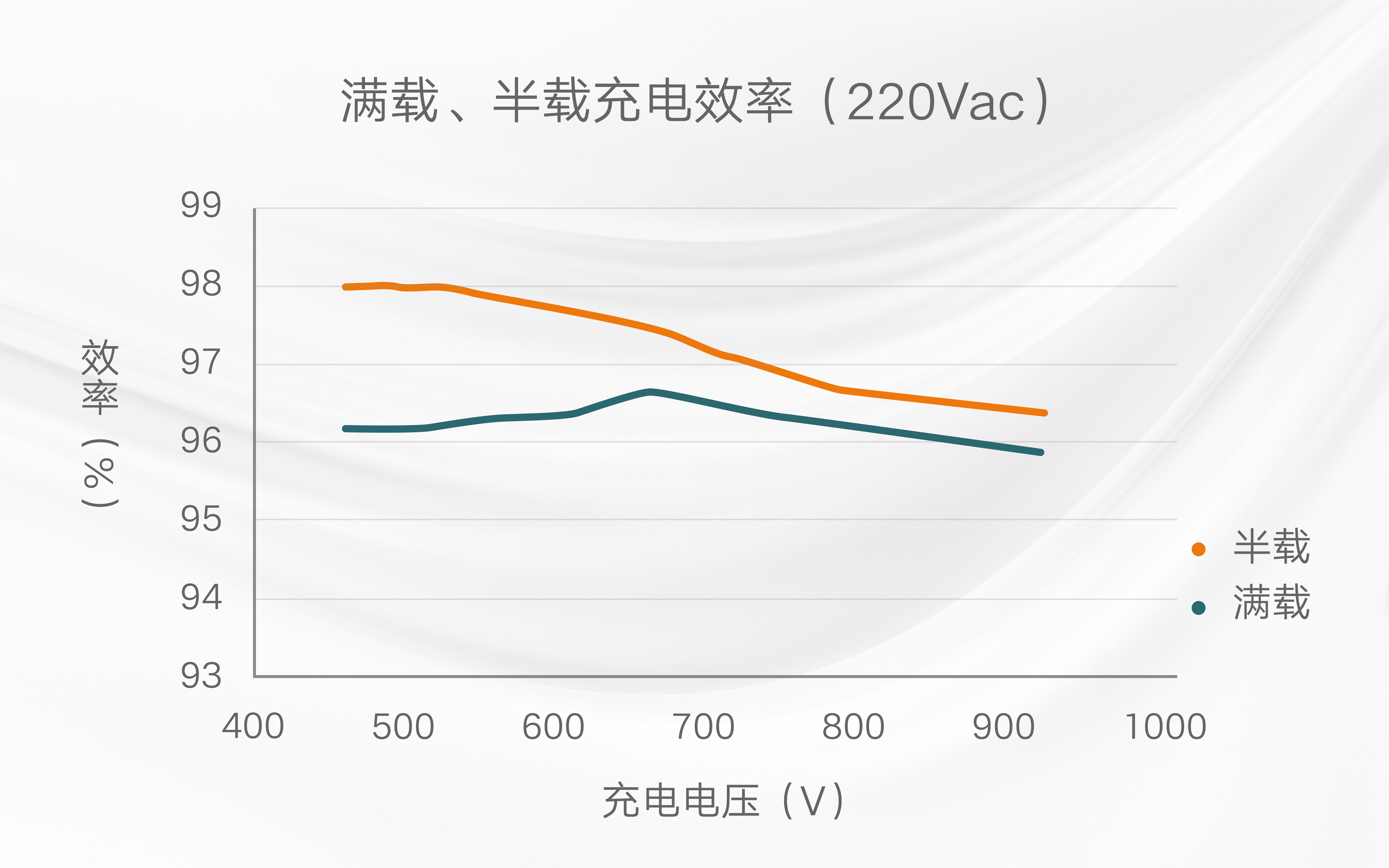 单级OBC (3).jpg